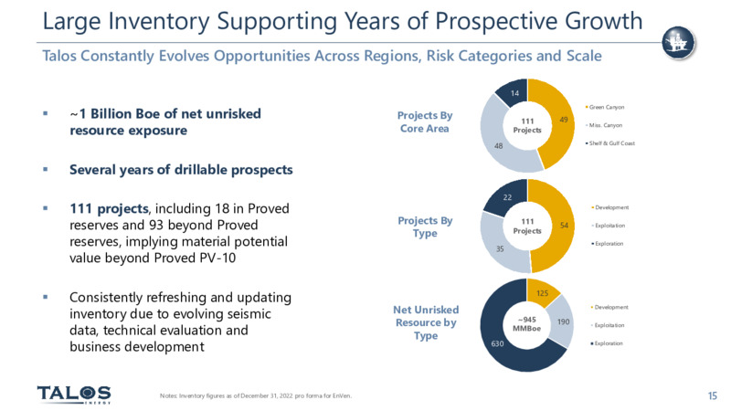 March 2023 Company Presentation – Talos Energy Inc – slide 14