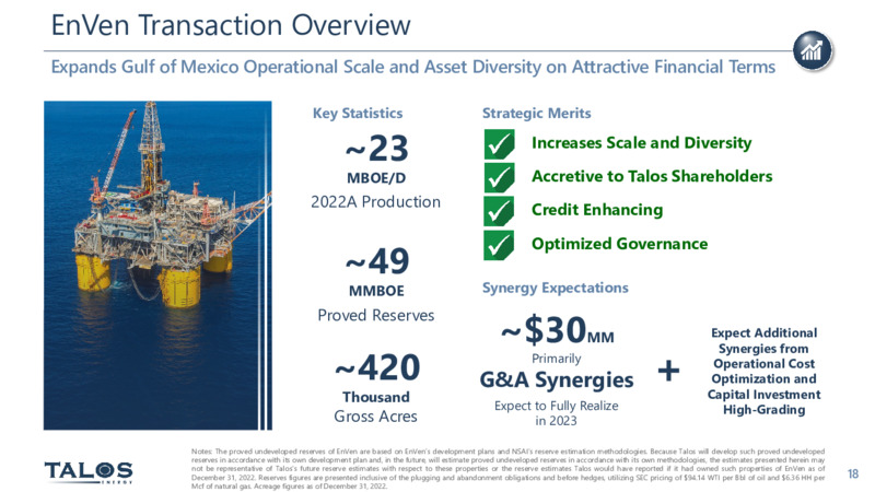March 2023 Company Presentation – Talos Energy Inc – slide 17