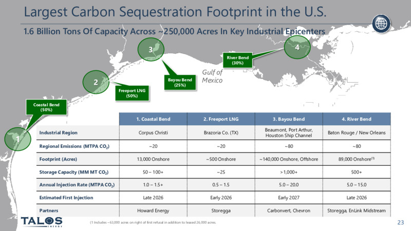 March 2023 Company Presentation – Talos Energy Inc – slide 22