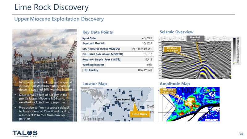 March 2023 Company Presentation – Talos Energy Inc – slide 33