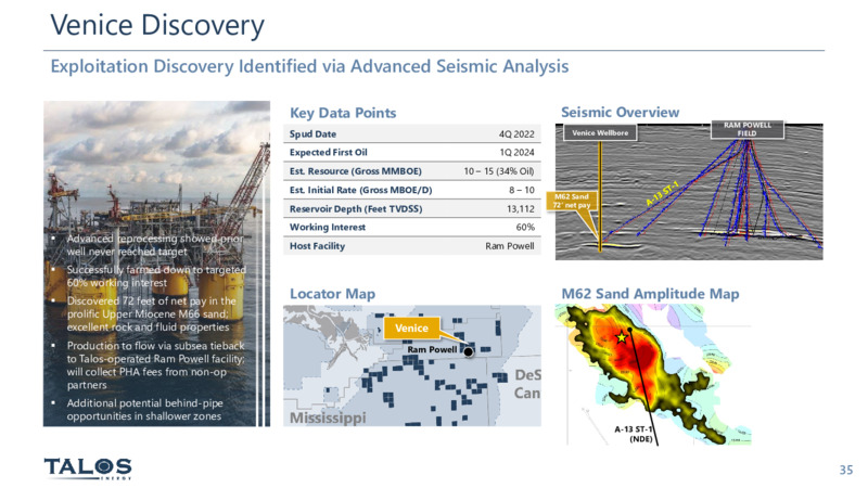 March 2023 Company Presentation – Talos Energy Inc – slide 34
