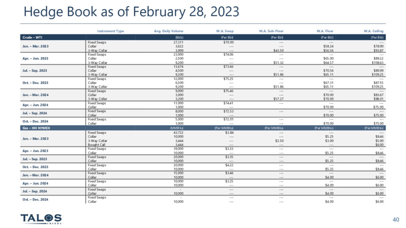 March 2023 Company Presentation – Talos Energy Inc – slide 39