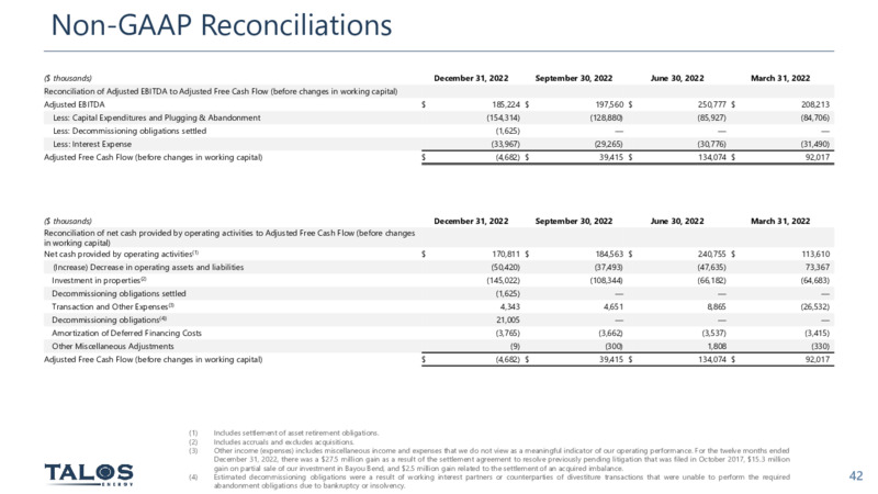 March 2023 Company Presentation – Talos Energy Inc – slide 41