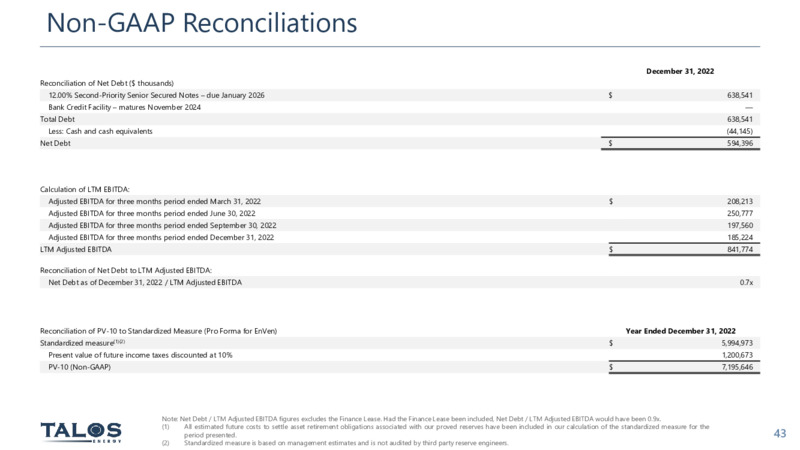 March 2023 Company Presentation – Talos Energy Inc – slide 42