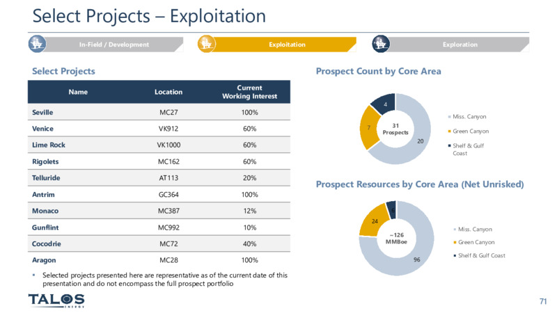 Analyst & May 2022 Investor Day – Talos Energy Inc – slide 70