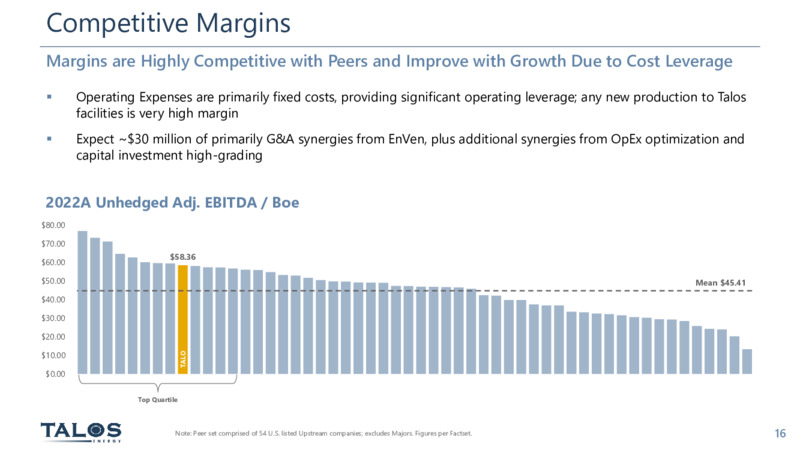 June 2023 Investor Presentation – Talos Energy Inc – slide 15