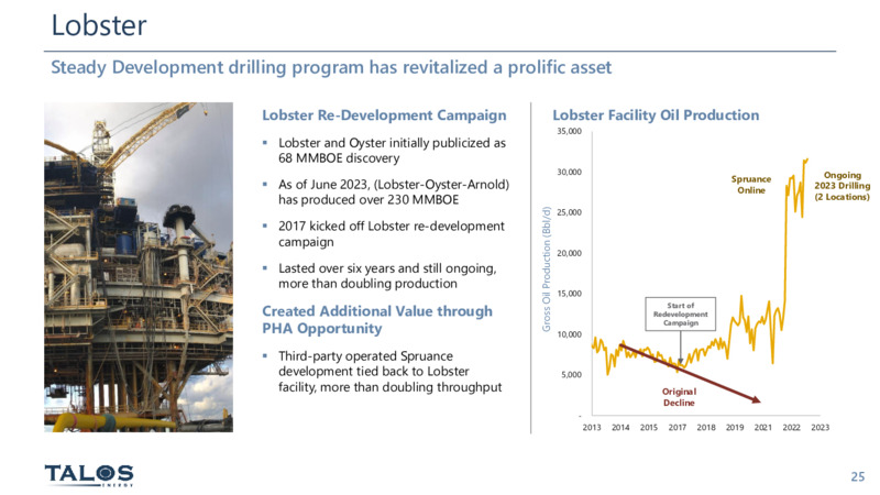 June 2023 Investor Presentation – Talos Energy Inc – slide 24