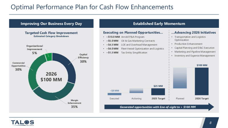 2Q 2025 Earnings Conference Call & Webcast – Talos Energy Inc – slide 7