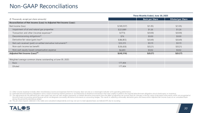 2Q 2025 Earnings Conference Call & Webcast – Talos Energy Inc – slide 29