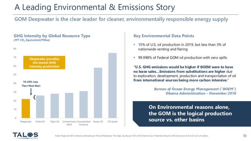 EnerCom August 2022 Conference – Talos Energy Inc – slide 9