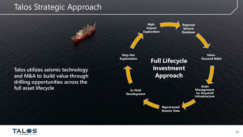 EnerCom August 2022 Conference – Talos Energy Inc – slide 13