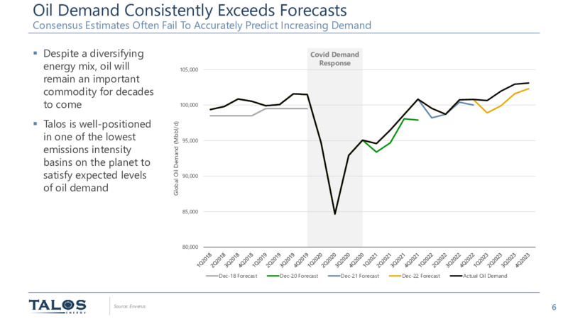 September 2023 Investor Presentation – Talos Energy Inc – slide 5