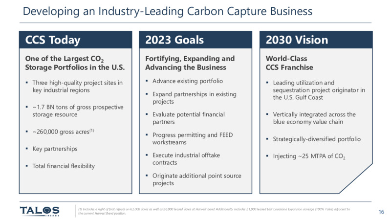 September 2023 Investor Presentation – Talos Energy Inc – slide 15