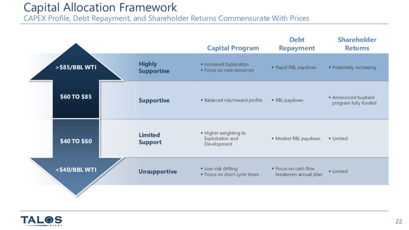 September 2023 Investor Presentation – Talos Energy Inc – slide 21