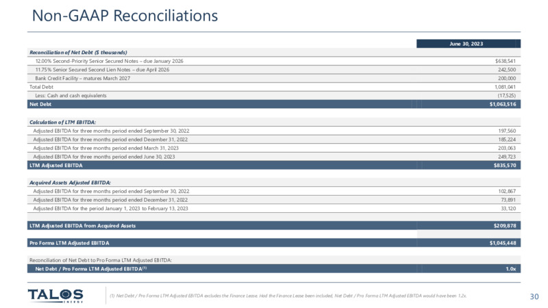September 2023 Investor Presentation – Talos Energy Inc – slide 29