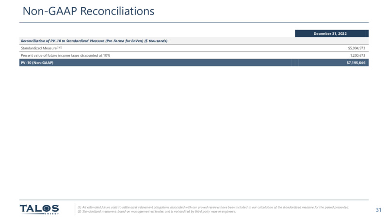 September 2023 Investor Presentation – Talos Energy Inc – slide 30