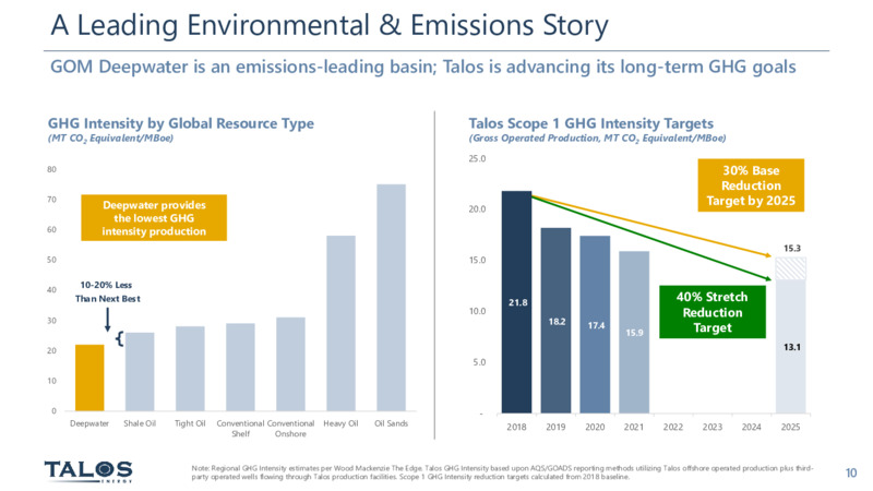 September 2022 Investor Presentation – Talos Energy Inc – slide 9