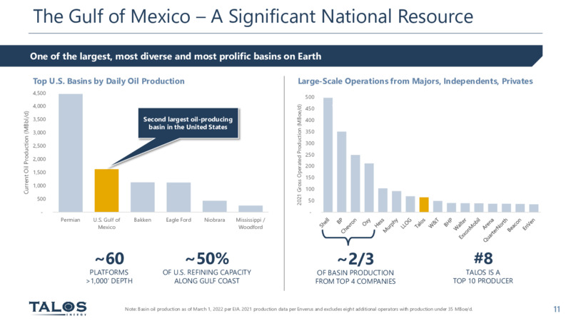 September 2022 Investor Presentation – Talos Energy Inc – slide 10