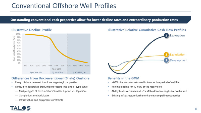 September 2022 Investor Presentation – Talos Energy Inc – slide 12