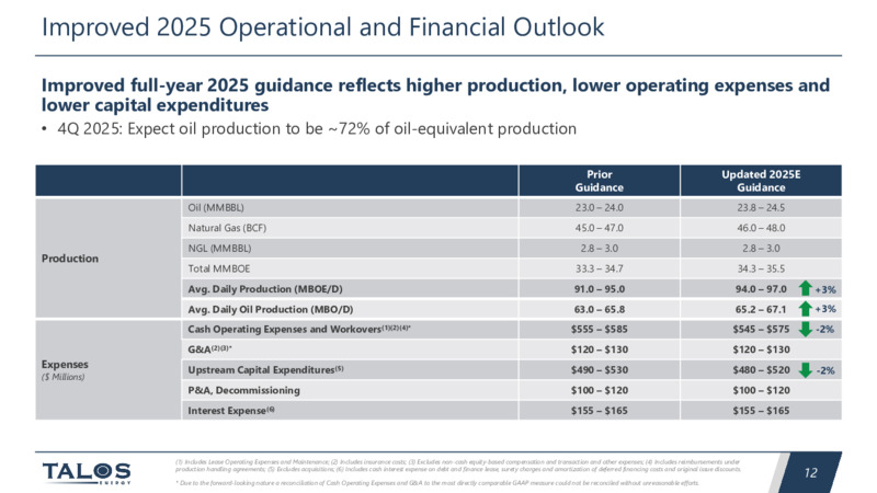 3Q 2025 Earnings Presentation – Talos Energy Inc – slide 12