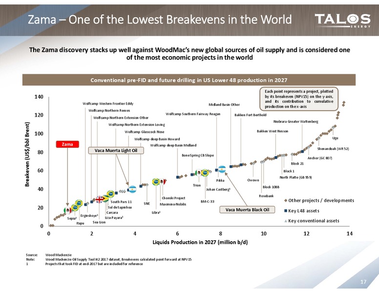 Scotia Howard Weil Energy Conference – Talos Energy Llc – slide 16