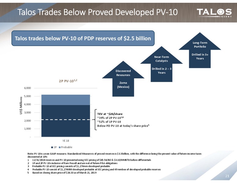 Scotia Howard Weil Energy Conference – Talos Energy Llc – slide 20