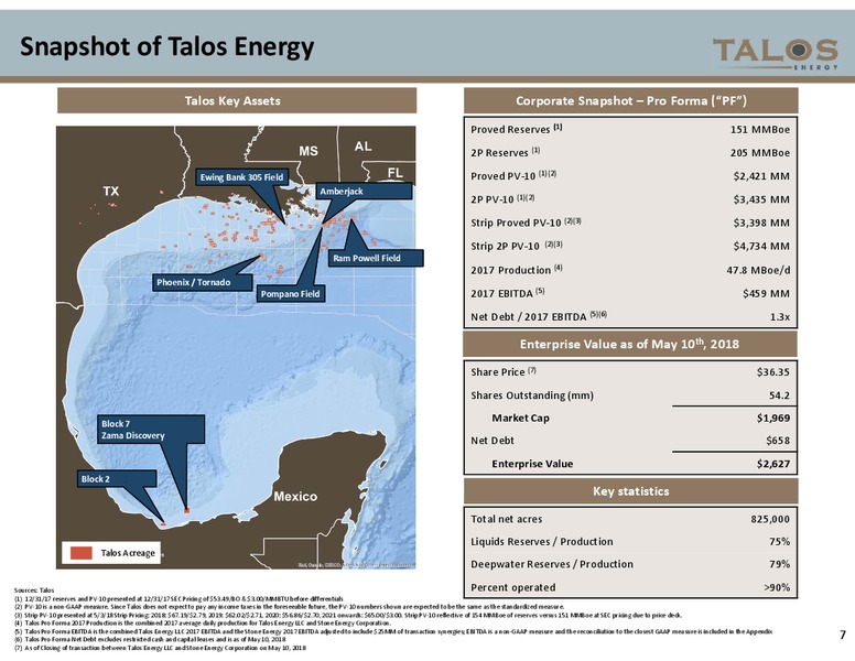May 2018 Investor Presentation – Talos Energy Llc – slide 6
