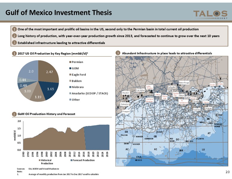 May 2018 Investor Presentation – Talos Energy Llc – slide 19