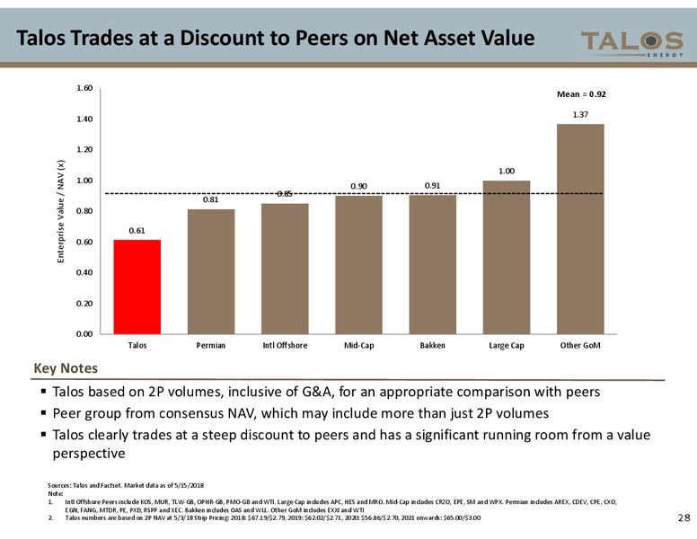 May 2018 Investor Presentation – Talos Energy Llc – slide 27