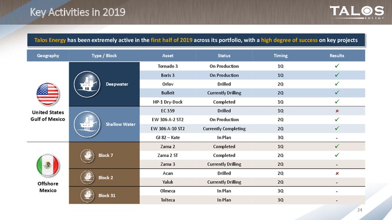 JP Morgan Energy Conference Presentation – Talos Energy Llc – slide 23