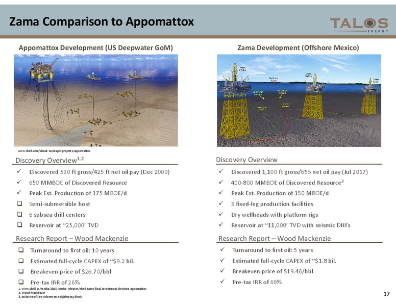 June 2018 Corporate Presentation – Talos Energy Llc – slide 16