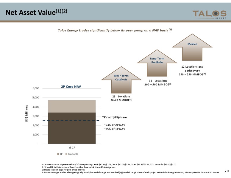 June 2018 Corporate Presentation – Talos Energy Llc – slide 19