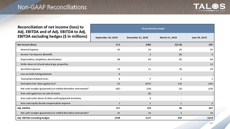 EnerCom Oil and Gas Conference – Talos Energy Llc – slide 23