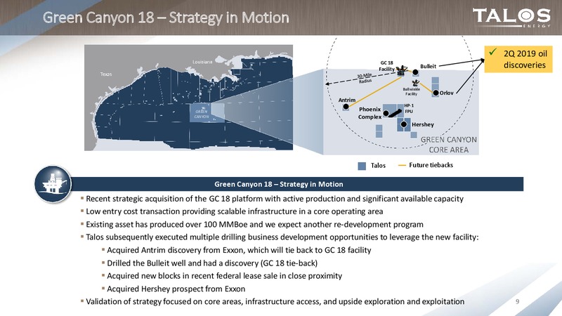Barclays CEO Energy Power Conference – Talos Energy Llc – slide 8