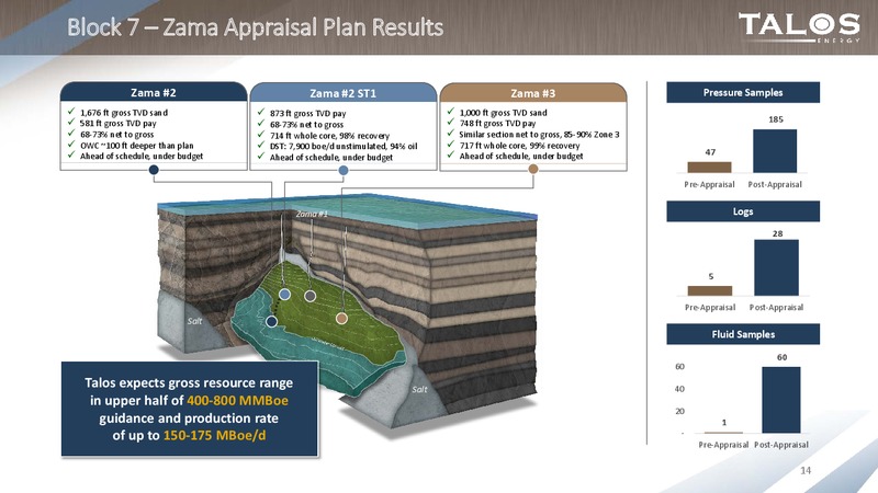 Barclays CEO Energy Power Conference – Talos Energy Llc – slide 13