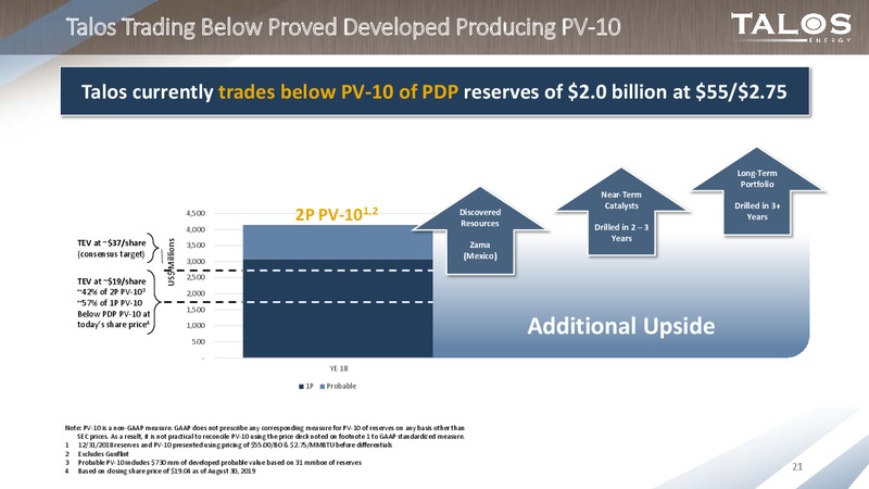 Barclays CEO Energy Power Conference – Talos Energy Llc – slide 20