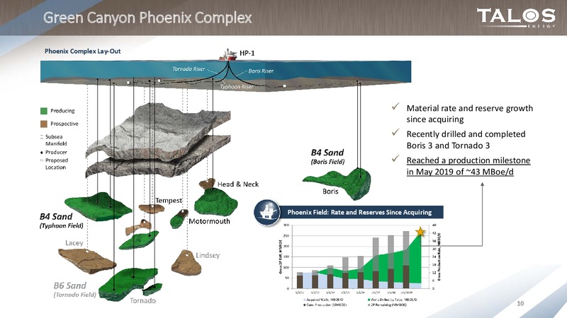 Pareto Oil and Offshore Conference – Talos Energy Llc – slide 9