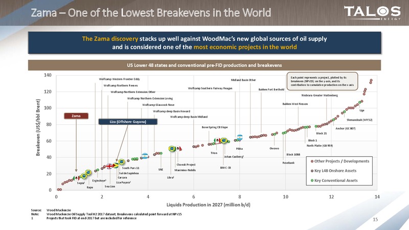Pareto Oil and Offshore Conference – Talos Energy Llc – slide 14