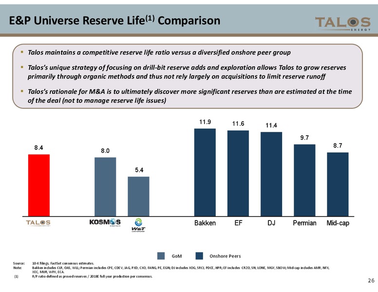 Investor Presentation – Talos Energy Llc – slide 25