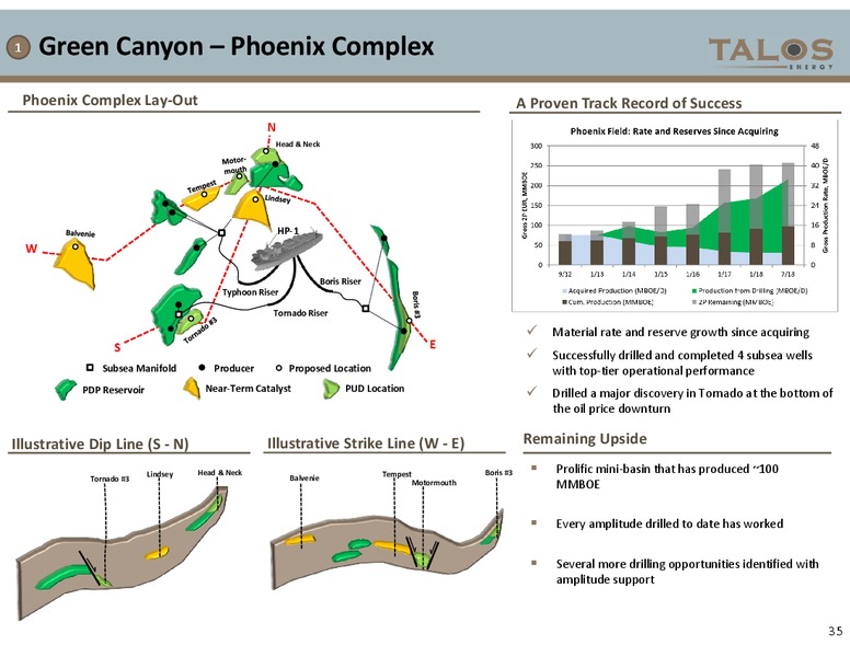 Investor Presentation – Talos Energy Llc – slide 34