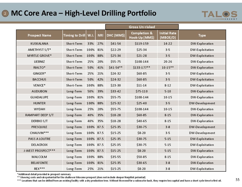 Investor Presentation – Talos Energy Llc – slide 54