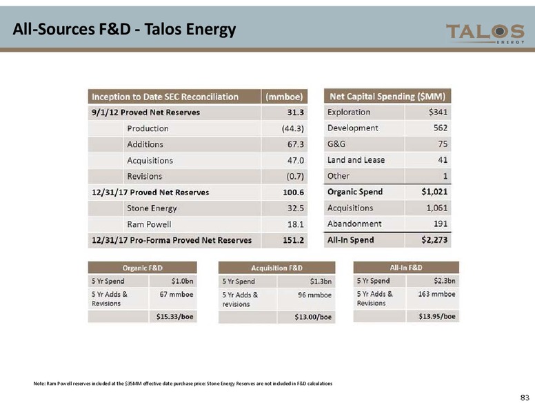 Investor Presentation – Talos Energy Llc – slide 82