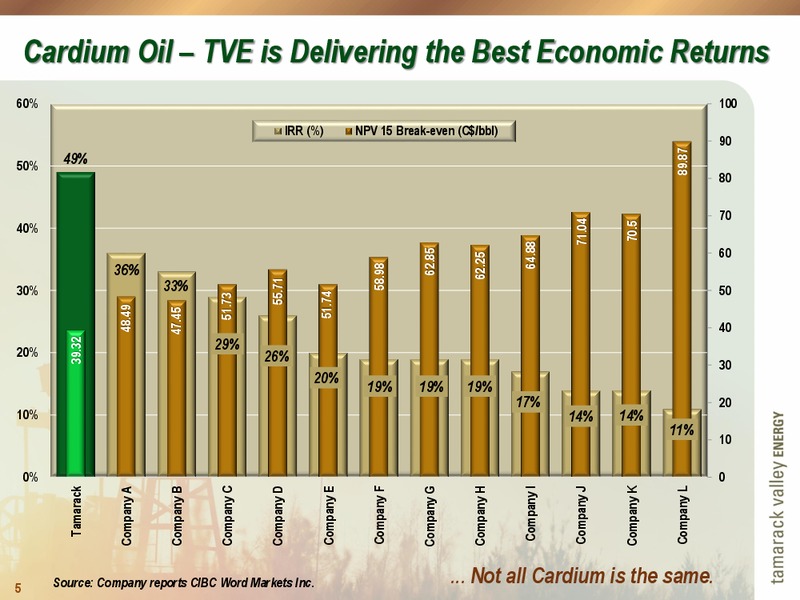June 2015 Corporate Presentation – Tamarack Valley Energy Ltd. – slide 5