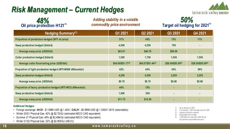 Corporate Presentation   January 2021 – Tamarack Valley Energy Ltd. – slide 14