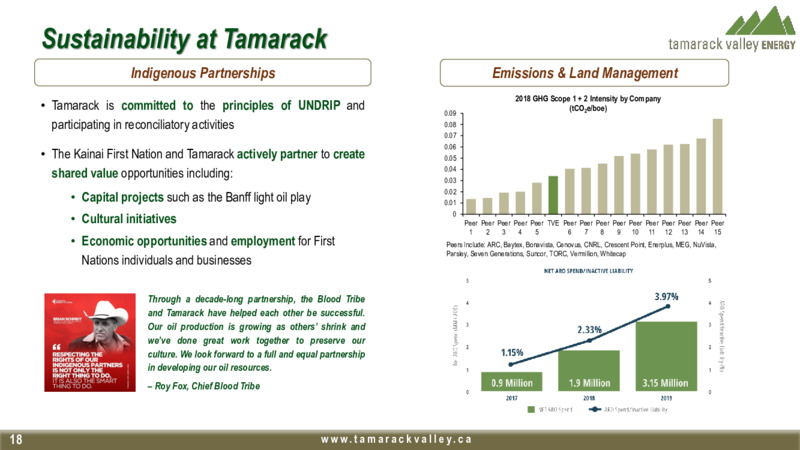Corporate Presentation   January 2021 – Tamarack Valley Energy Ltd. – slide 16