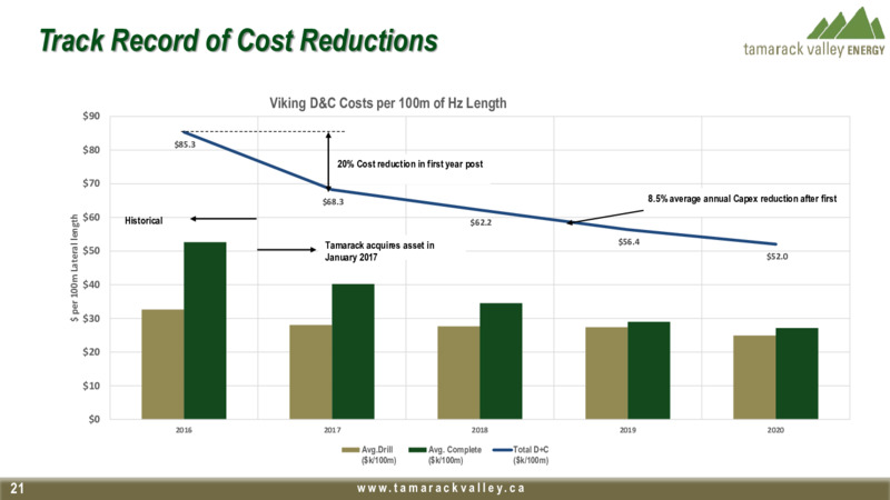 Corporate Presentation   January 2021 – Tamarack Valley Energy Ltd. – slide 19