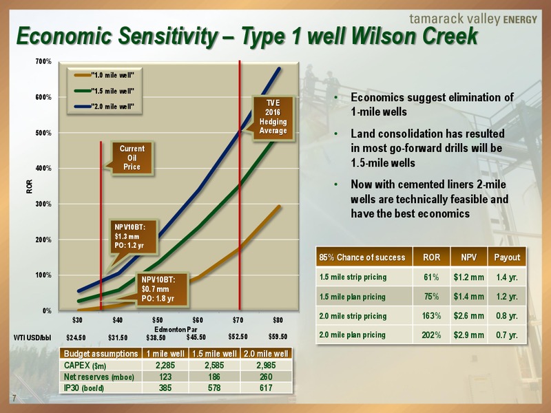 January 2016 Investor Presentation – Tamarack Valley Energy Ltd. – slide 6