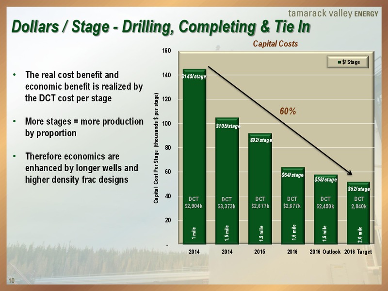 January 2016 Investor Presentation – Tamarack Valley Energy Ltd. – slide 9