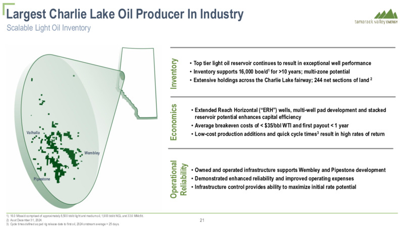 February 2025 CREATING SUSTAINABLE VALUE – Tamarack Valley Energy Ltd. – slide 22