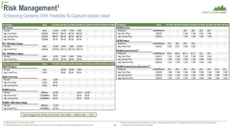 February 2025 CREATING SUSTAINABLE VALUE – Tamarack Valley Energy Ltd. – slide 29